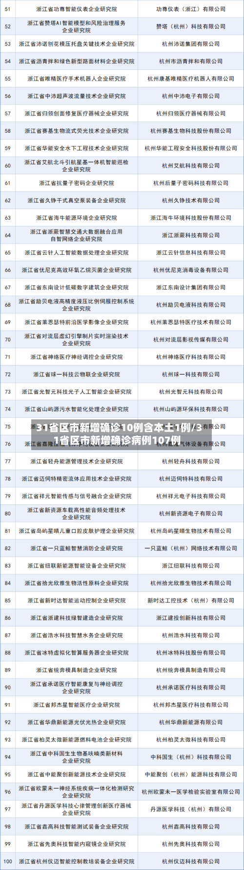 31省区市新增确诊10例含本土1例/31省区市新增确诊病例107例-第1张图片