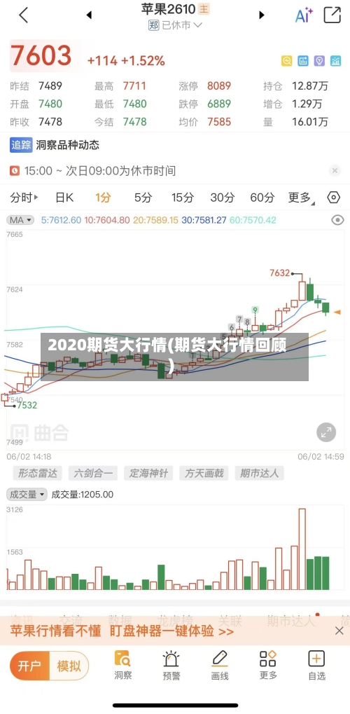 2020期货大行情(期货大行情回顾)-第1张图片