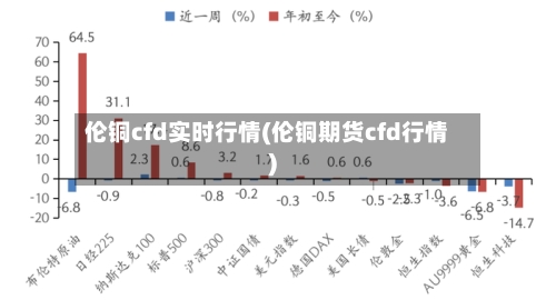 伦铜cfd实时行情(伦铜期货cfd行情)-第1张图片