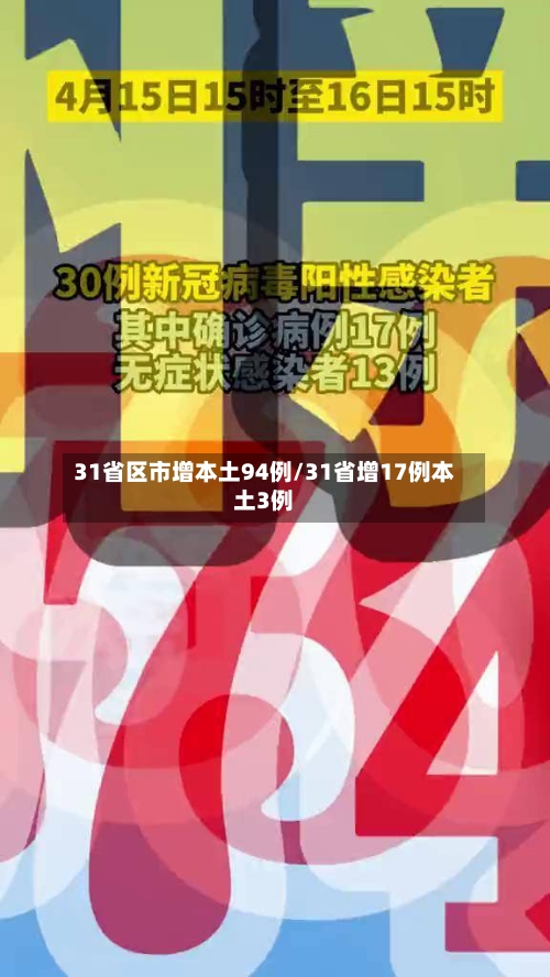31省区市增本土94例/31省增17例本土3例-第1张图片