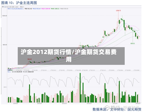 沪金2012期货行情/沪金期货交易费用