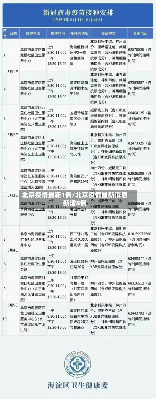 北京疫情最新1例/北京疫情最新消息新增8例-第1张图片