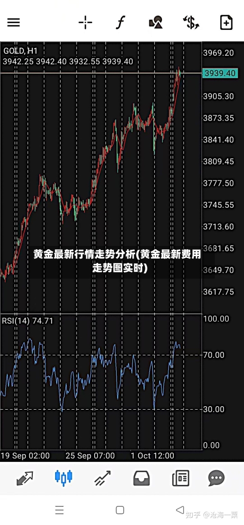 黄金最新行情走势分析(黄金最新费用走势图实时)