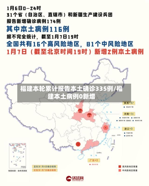 福建本轮累计报告本土确诊335例/福建本土病例0新增