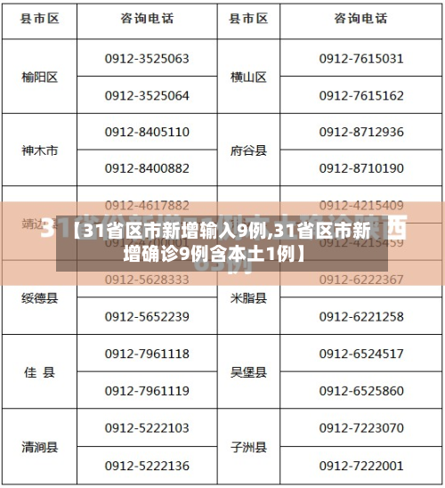 【31省区市新增输入9例,31省区市新增确诊9例含本土1例】-第1张图片