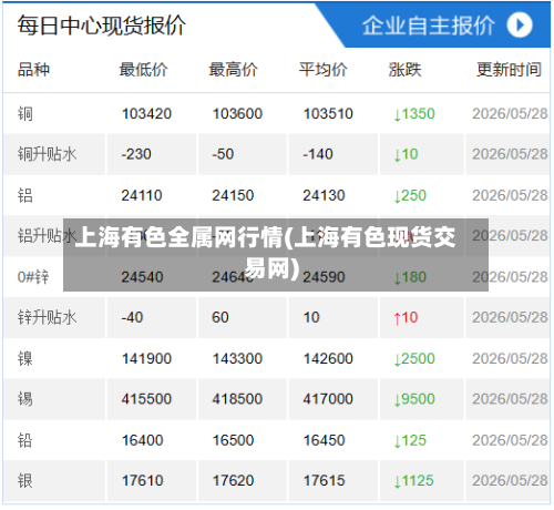 上海有色全属网行情(上海有色现货交易网)-第1张图片