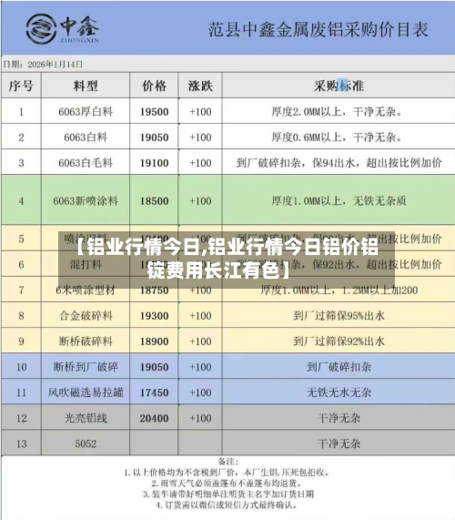 【铝业行情今日,铝业行情今日铝价铝锭费用长江有色】-第1张图片