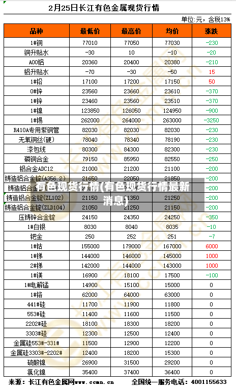 有色现货行情(有色现货行情最新消息)-第1张图片
