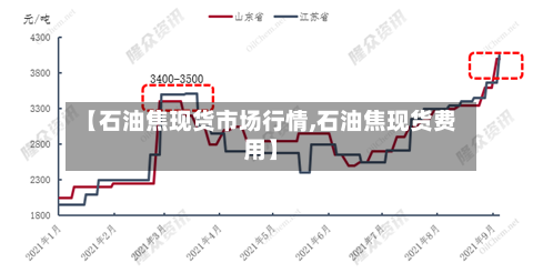 【石油焦现货市场行情,石油焦现货费用】-第1张图片