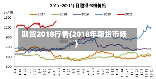 期货2018行情(2018年期货市场)-第1张图片