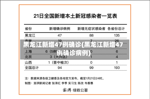 黑龙江新增47例确诊(黑龙江新增47例确诊病例)-第1张图片