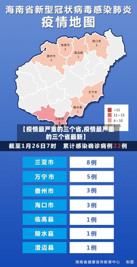 【疫情最严重的三个省,疫情最严重的三个省最新】-第1张图片