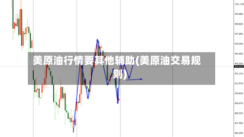 美原油行情要其他辅助(美原油交易规则)-第1张图片