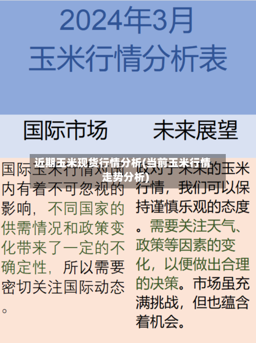 近期玉米现货行情分析(当前玉米行情走势分析)-第1张图片