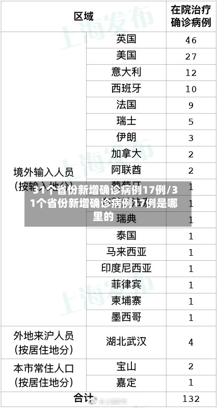 31个省份新增确诊病例17例/31个省份新增确诊病例17例是哪里的-第1张图片