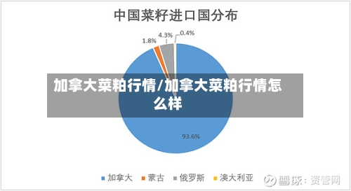 加拿大菜粕行情/加拿大菜粕行情怎么样-第1张图片