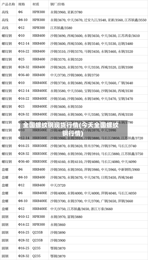 全国螺纹钢现货行情(今天全国螺纹钢行情)-第1张图片