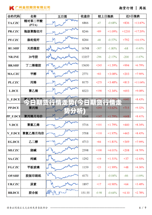 今日期货行情走势(今日期货行情走势分析)-第1张图片
