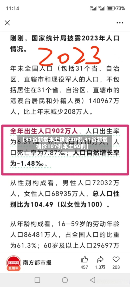【31省新增本土确诊40例,31省新增确诊107例本土90例】