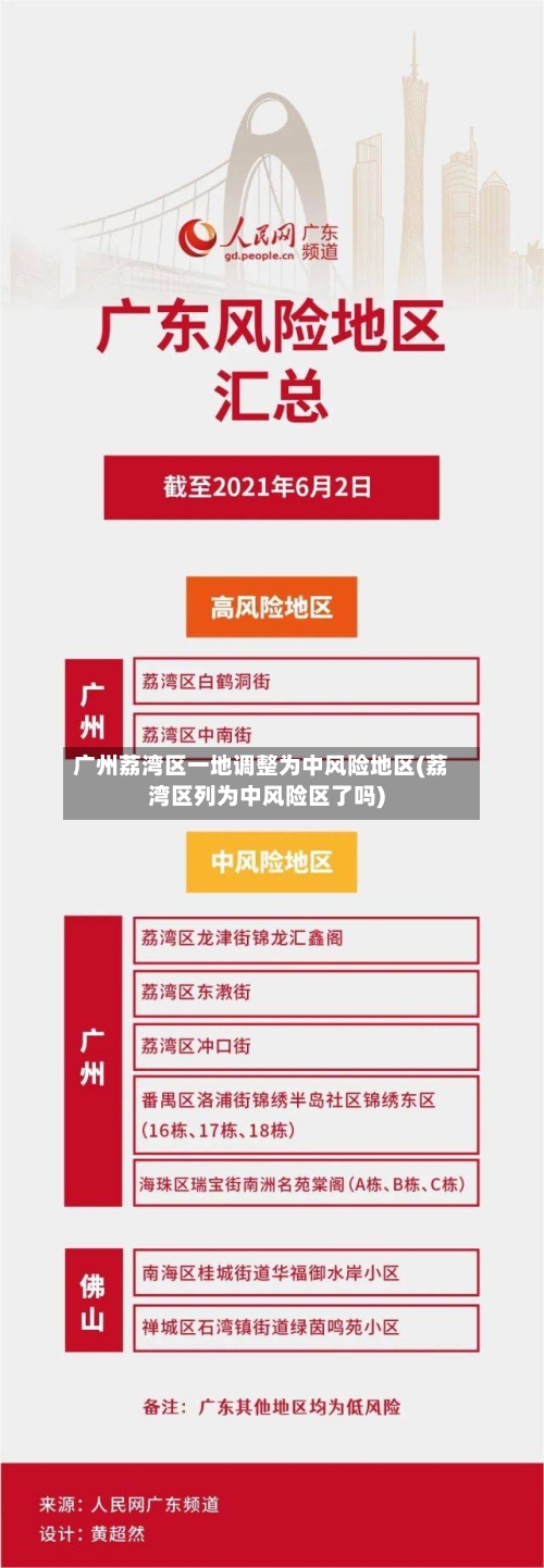 广州荔湾区一地调整为中风险地区(荔湾区列为中风险区了吗)