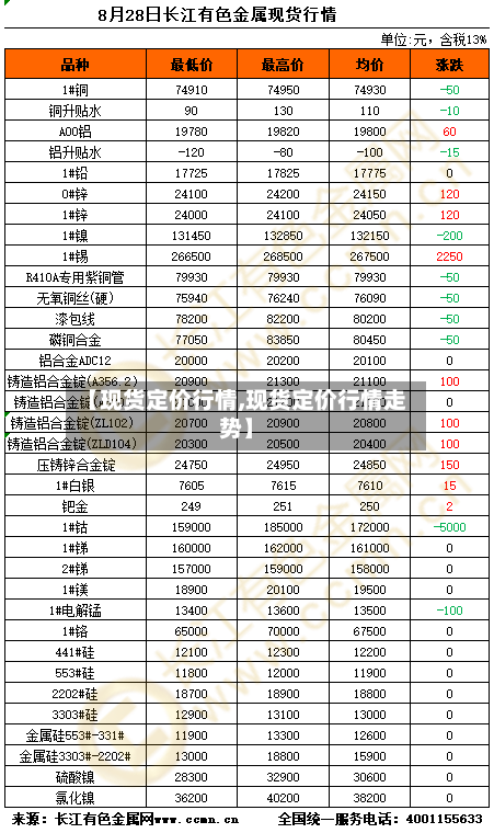 【现货定价行情,现货定价行情走势】