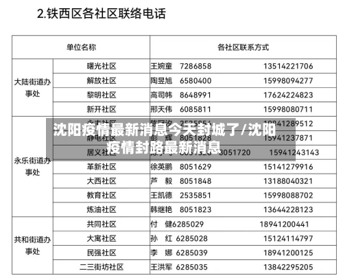 沈阳疫情最新消息今天封城了/沈阳疫情封路最新消息