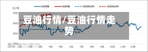 豆油行情/豆油行情走势
