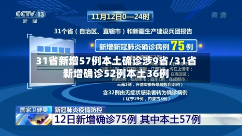 31省新增57例本土确诊涉9省/31省新增确诊52例本土36例