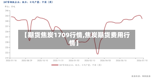 【期货焦炭1709行情,焦炭期货费用行情】
