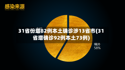 31省份增82例本土确诊涉13省市(31省增确诊92例本土73例)