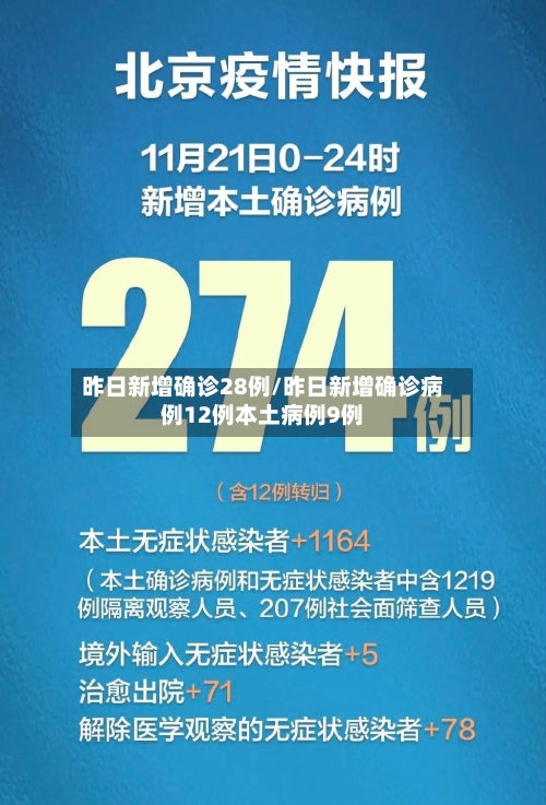 昨日新增确诊28例/昨日新增确诊病例12例本土病例9例