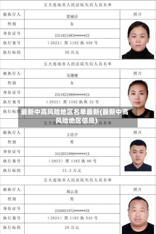 最新中高风险地区名单最新(最新中高风险地区信息)