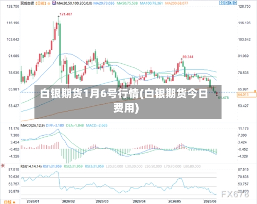 白银期货1月6号行情(白银期货今日费用)