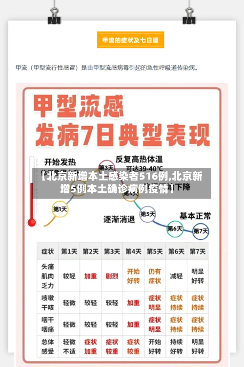 【北京新增本土感染者516例,北京新增5例本土确诊病例疫情】