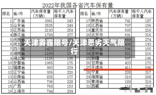天津雾霾限号/天津恶劣天气限行-第1张图片