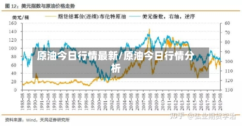 原油今日行情最新/原油今日行情分析-第1张图片