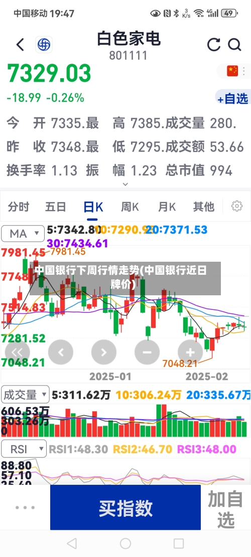 中国银行下周行情走势(中国银行近日牌价)-第1张图片