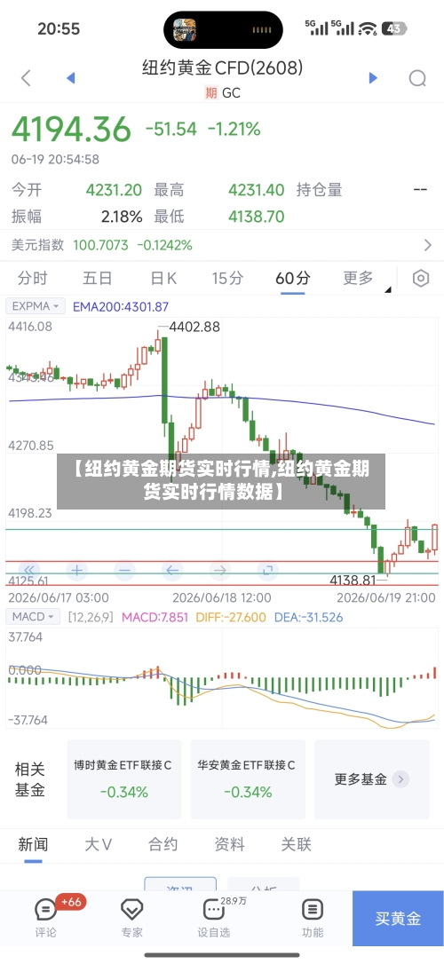 【纽约黄金期货实时行情,纽约黄金期货实时行情数据】-第1张图片