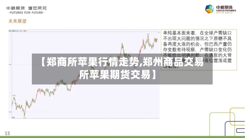 【郑商所苹果行情走势,郑州商品交易所苹果期货交易】
