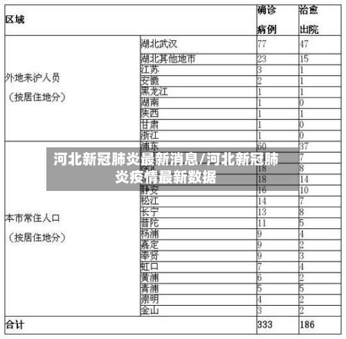 河北新冠肺炎最新消息/河北新冠肺炎疫情最新数据-第1张图片