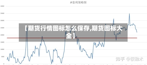 【期货行情图标怎么保存,期货图标大全】-第1张图片