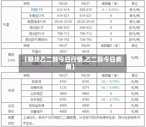【期货乙二醇今日行情,乙二醇今日费用】