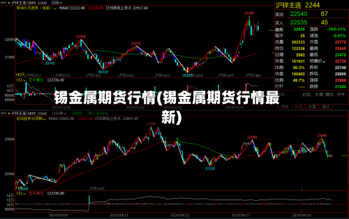 锡金属期货行情(锡金属期货行情最新)-第1张图片