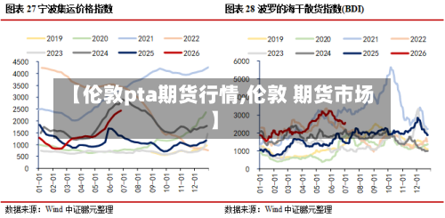 【伦敦pta期货行情,伦敦 期货市场】-第2张图片