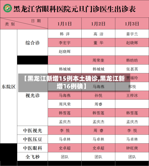 【黑龙江新增15例本土确诊,黑龙江新增16例确】-第1张图片