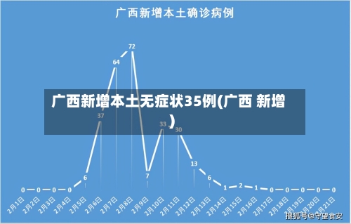 广西新增本土无症状35例(广西 新增)-第1张图片