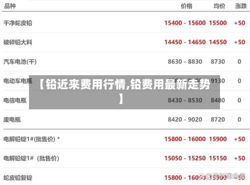 【铅近来费用行情,铅费用最新走势】-第1张图片