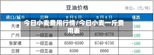 今日小麦费用行情/今日小麦一斤费用表-第1张图片