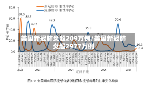 美国新冠肺炎超209万例/美国新冠肺炎超2977万例-第1张图片