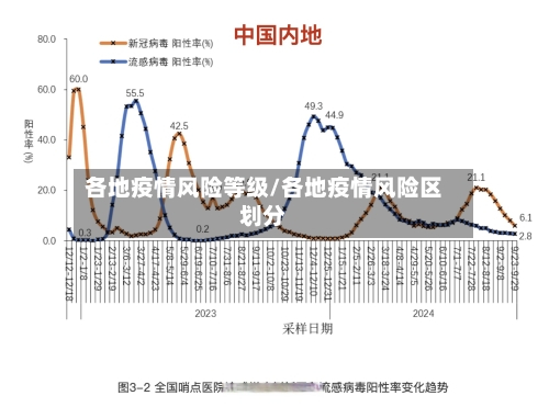 各地疫情风险等级/各地疫情风险区划分-第1张图片